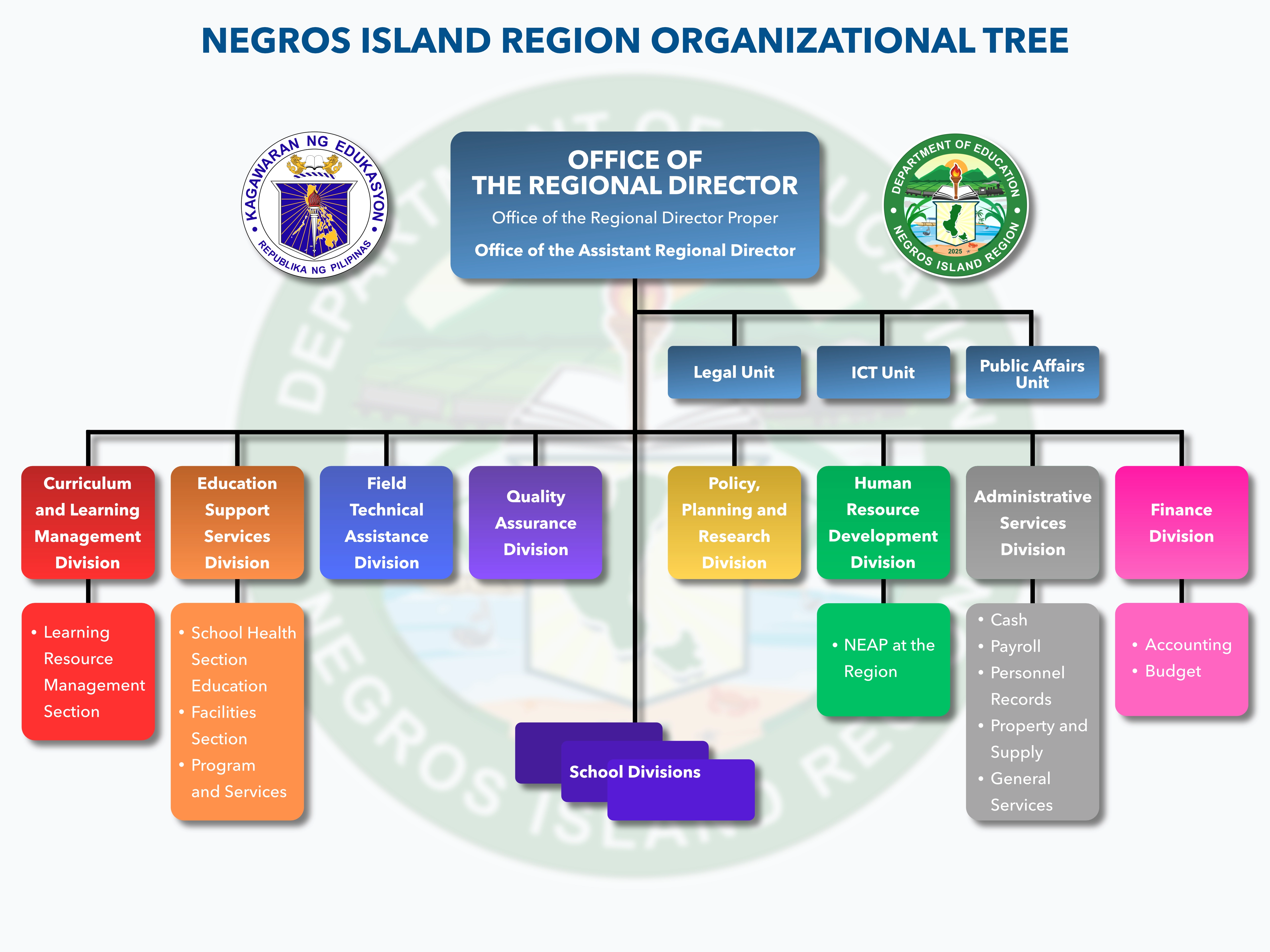 DepEd | Negros Island Region